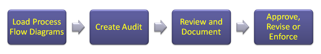 CBP diagram