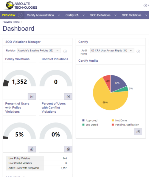 User Access Controls Dashboard